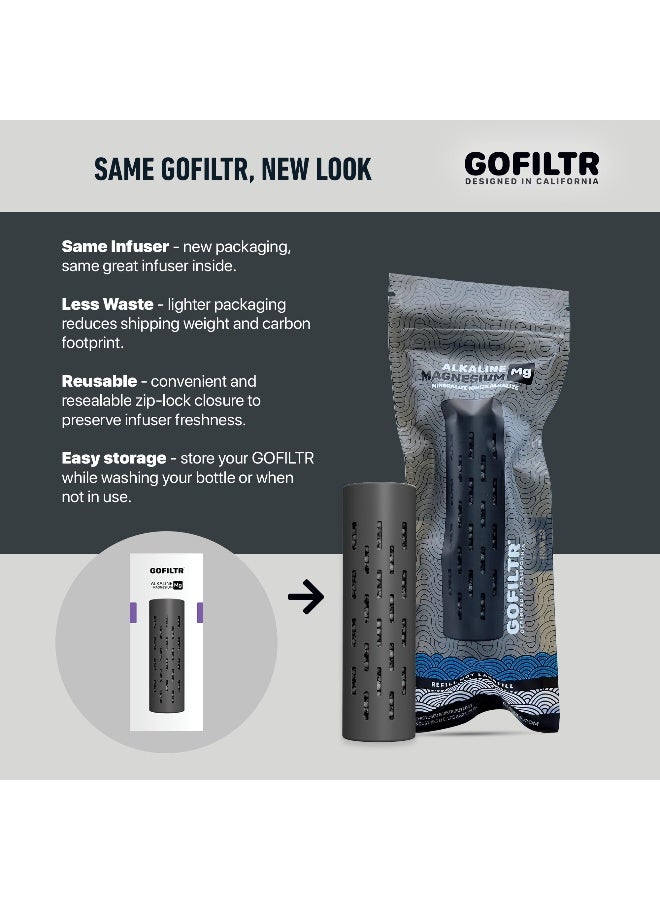 GOFILTR Magnesium Alkaline Water Infuser - 9.5 pH + Electrolytes for Any Water Bottle/Small Pitcher, 750 Refills / 3 Months, Ionized Mineral Water Infuser (Original 1 Pack) - Image 5